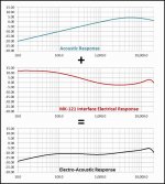 Acoustat_Response_Model_02.jpg