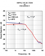 LM317_PSRR_X.PNG