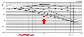 PSMN7R6-60.png