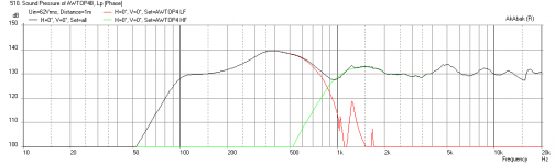 AWtop4-3-drivers-SHORT-at-xmax-3in-port.png