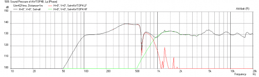 AWtop4-3-drivers-SHORT-at-xmax-4in-port.png
