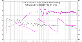 ainogneob v8b 0¤ spl phase 6ms.png