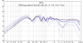 ainogneob v8b 0¤ -5 -10 -15¤ 7ms 16.png