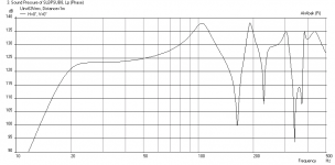 SLBPSUB8-400liters-freq-1m-maxSPL.png