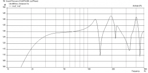 SLBPSUB8-240-liters-47cm-slot-freq-1m-maxSPL.png