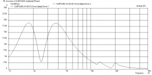 SLBPSUB8-240-liters-47cm-slot-Displ-maxSPL.png