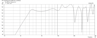 JGTH1-No-QWtubes-Freq-at-xmax-1m-no-filter.png