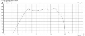 JGTH1-No-QWtubes-Freq-at-xmax-1m-with-filter-26in-only.png