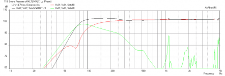 MLTLWAL7-A7.3-Freq-1m.png