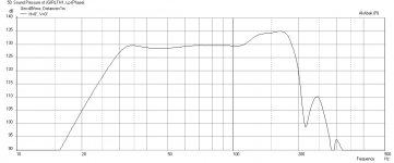 JGTH1-QWtubes-Freq-at-xmax-1m-170HzLPF.png