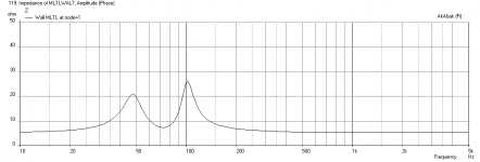 MLTLWAL7-A7.3-Impedance.png