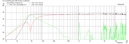 MLTLWAL7-A7.3-Freq-1m-Fullrange.png