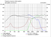7 Attenuator FR and Impedance.PNG