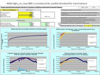 IMD for 30_750Hz.jpg