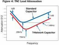 DNM-capgraph.gif DNM-capgraph.gif