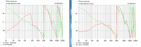 XT25 versus Soft Dome Tweeter Phase.PNG