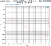 MOD86_THDvsPOWER_1kHz_8R.png
