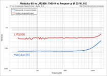 MOD86vsLM3886_THD_25W_8R.png