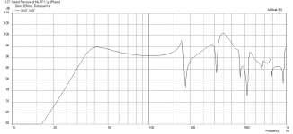 ML-TF1-Freq-1m-2pi.png