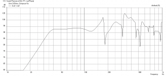 ML-TF1-Freq-1m-70in-back-wall.png