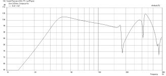 ML-TF1-Freq-1m-Corner-20in.png
