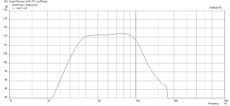 ML-TF1-Freq-1m-70in-back-wall-33HPF-100LPF-max-SPL.png