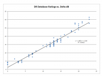DR Database Curve Fit.PNG