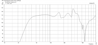 ML-TF1B-Freq-at-xmax.png