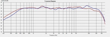 Freq - 0deg 602010 vs 660000.jpg