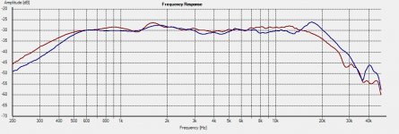 Freq - 15deg 602010 vs 660000.jpg