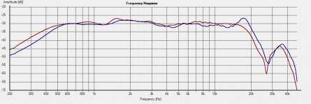 Freq - 22.5deg 602010 vs 660000.jpg