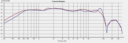Freq - 30deg 602010 vs 660000.jpg