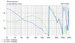 7 Visaton W170S Phase.PNG