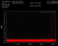 Gainboard_IMD_Out6V86p_Load3k3.JPG