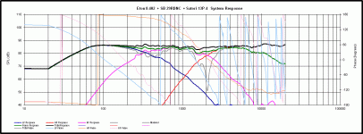 Summed FR flat baffle.gif