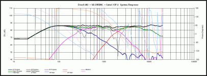 Summed FR -1.5in top bfl + shunt resistr.gif