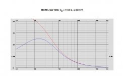 MOREL UW 1258, VB = 110.0 L, 36.91 V..jpg
