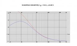 SCANSPEAK 32W4878T00, VB = 110.0 L, 24.90 V..jpg
