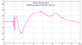ainogneob v8b 0¤ step.png