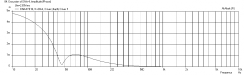 DNA4-FE167E-Displ.png