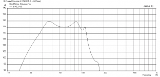 Othorn-1-BMS18N860-Freq-1m-xmaz-LPF.png