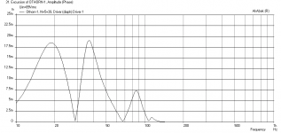 Othorn-1-BMS18N860-Displ-xmax-LPF.png