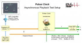 A1 - Pulsar Clock Test - Asynchronous DAC Block Diagram.jpg