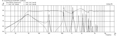DCR-FE-167E-Freq-1m.png
