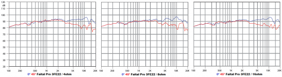 3FE22 4-8-16ohm FR.PNG