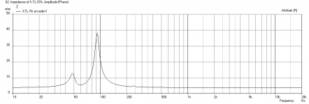 KTL7A-NS3-Impedance-0.53x-0.45w.png