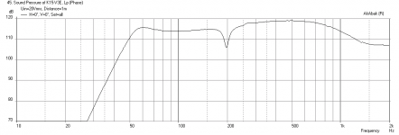 K15V3E-Kappa12A-0.8x-Scale-maxSPL-20v-1m.png