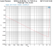 MOD86_THDvsPWR_1kHz_28V.png