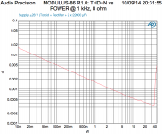MOD86_R1p0_THDvsPOWER_1kHz8R.png