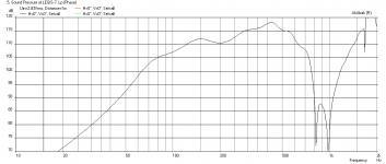 Legis-7-3.00-liter.png